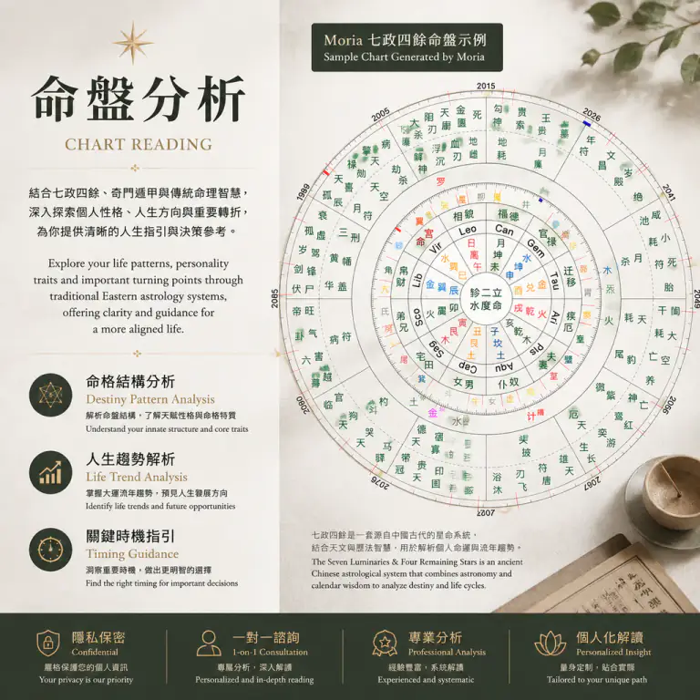 命盤分析